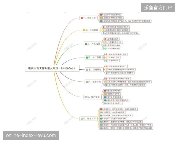 赛事内容运营逻辑正从单向直播传输向全周期多维交互演进 赛事内容运营逻辑正从单向直播传输向全周期多维交互演进